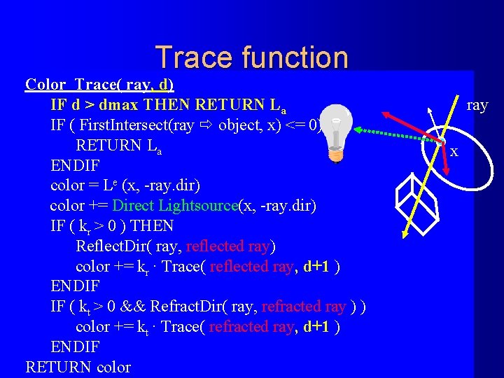 Trace function Color Trace( ray, ray )d) Color IF d > dmax THEN RETURN