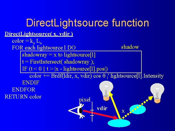 Direct. Lightsource function Direct. Lightsource( x, vdir ) color = ka La shadow FOR