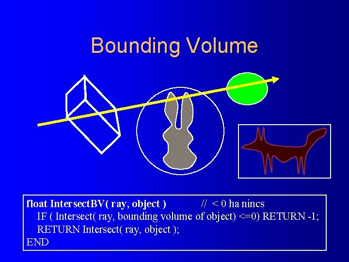 Bounding Volume float Intersect. BV( ray, object ) // < 0 ha nincs IF