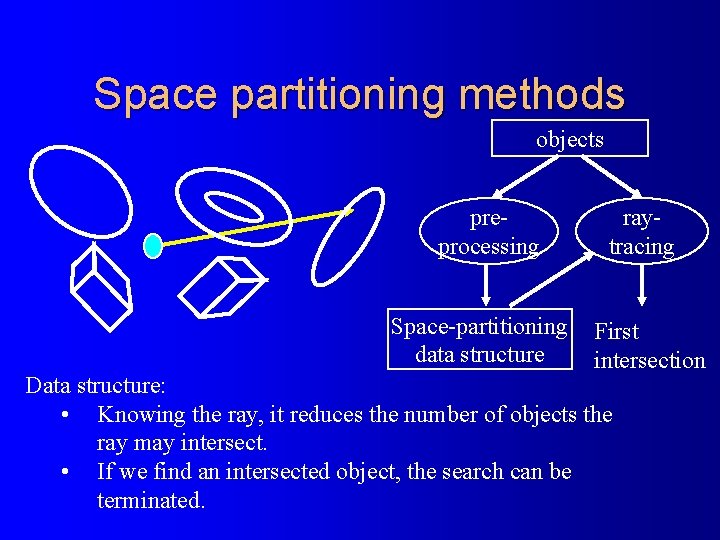 Space partitioning methods objects preprocessing Space-partitioning data structure raytracing First intersection Data structure: •