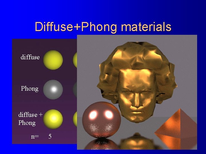 Diffuse+Phong materials own color diffuse Plastics: Phong ks is white diffuse + Phong n=