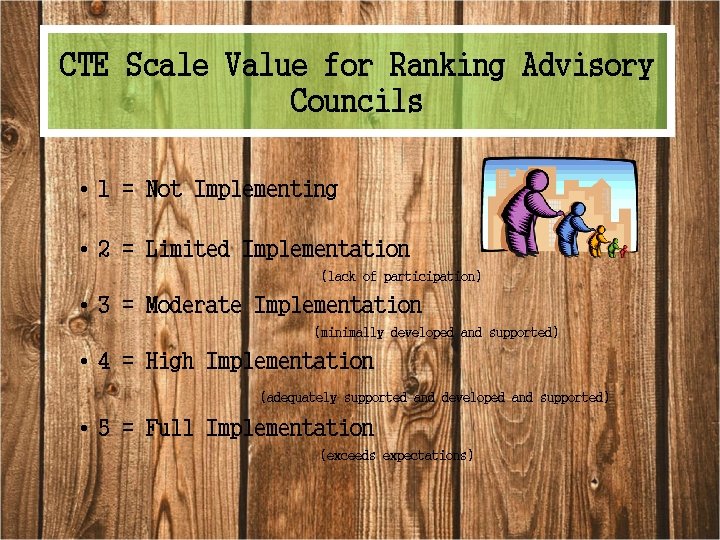 CTE Scale Value for Ranking Advisory Councils • 1 = Not Implementing • 2