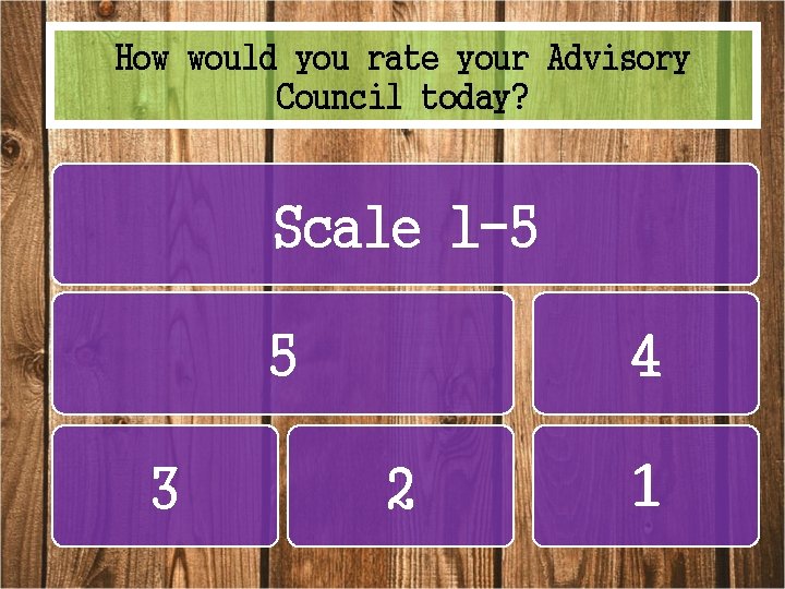 How would you rate your Advisory Council today? Scale 1 -5 5 3 4