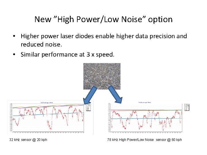 New ”High Power/Low Noise” option • Higher power laser diodes enable higher data precision