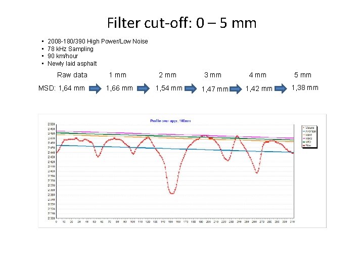 Filter cut-off: 0 – 5 mm • • 2008 -180/390 High Power/Low Noise 78