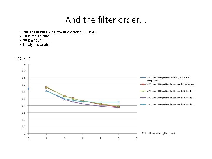 And the filter order. . . • • 2008 -180/390 High Power/Low Noise (N