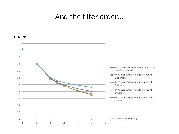 And the filter order. . . MPD (mm) 