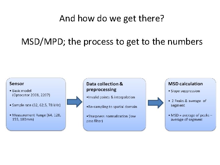 And how do we get there? MSD/MPD; the process to get to the numbers