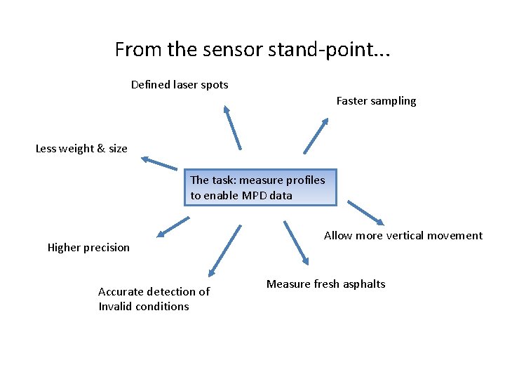 From the sensor stand-point. . . Defined laser spots Faster sampling Less weight &