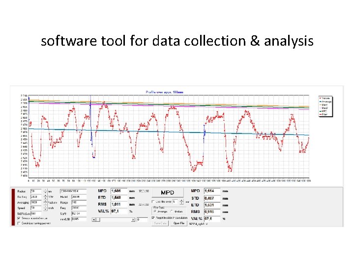 software tool for data collection & analysis 