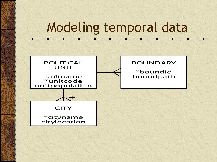 Spatial and temporal data management Nothing puzzles me