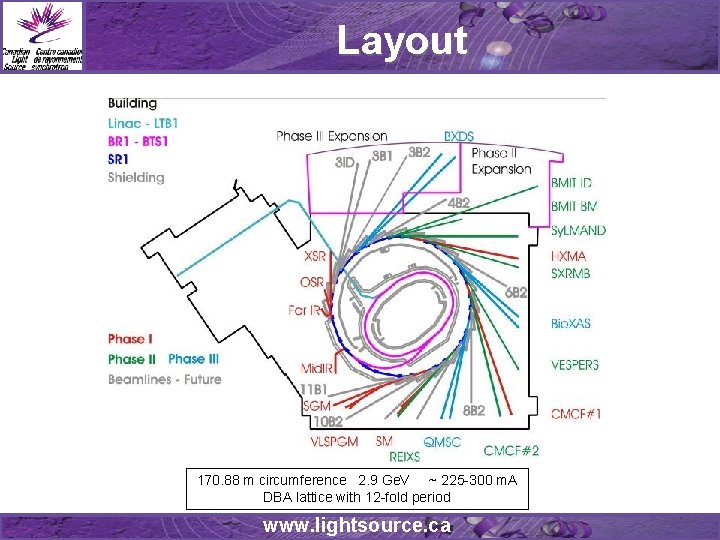 Layout 170. 88 m circumference 2. 9 Ge. V ~ 225 -300 m. A Layout 170. 88 m circumference 2. 9 Ge. V ~ 225 -300 m. A
