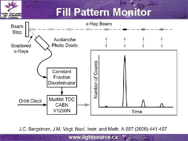 Fill Pattern Monitor • • Complete Phase II Beamlines Start Phase III Beamlines New Fill Pattern Monitor • • Complete Phase II Beamlines Start Phase III Beamlines New