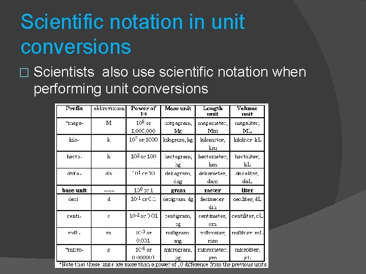 Scientific notation in unit conversions � Scientists also use scientific notation when performing unit