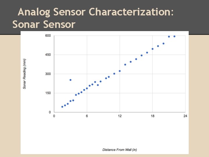 Analog Sensor Characterization: Sonar Sensor Analog Sensor Characterization: Sonar Sensor