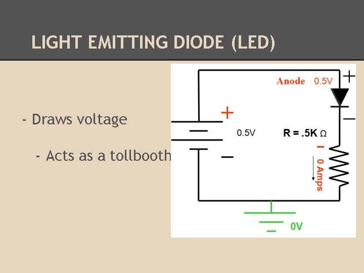 LIGHT EMITTING DIODE (LED) - Draws voltage - Acts as a tollbooth LIGHT EMITTING DIODE (LED) - Draws voltage - Acts as a tollbooth
