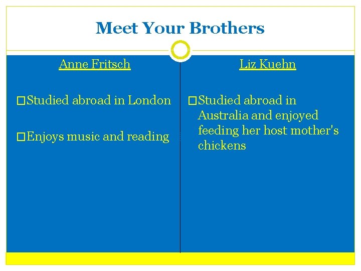 Meet Your Brothers Anne Fritsch �Studied abroad in London �Enjoys music and reading Liz