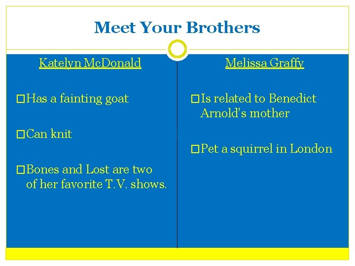 Meet Your Brothers Katelyn Mc. Donald �Has a fainting goat Melissa Graffy �Is related