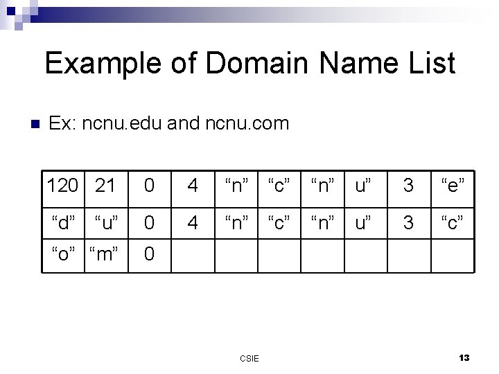 Example of Domain Name List n Ex: ncnu. edu and ncnu. com 120 21 Example of Domain Name List n Ex: ncnu. edu and ncnu. com 120 21
