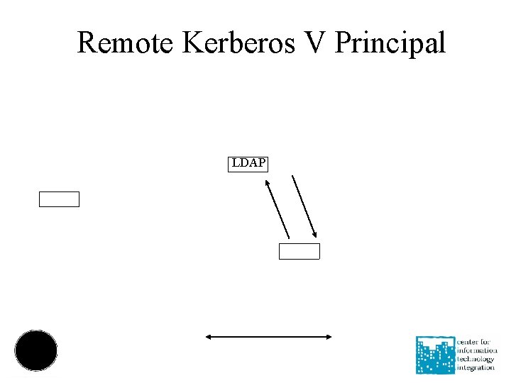 Remote Kerberos V Principal LDAP 