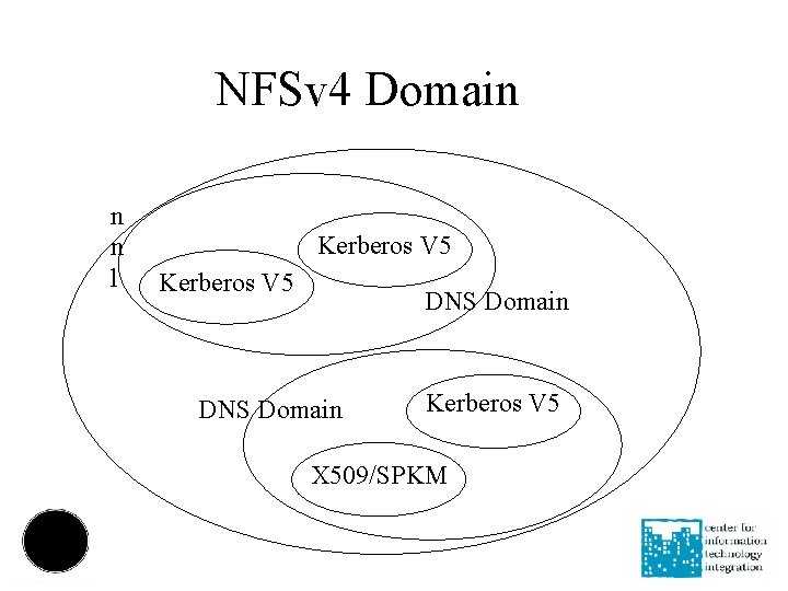 NFSv 4 Domain n n l Kerberos V 5 DNS Domain Kerberos V 5