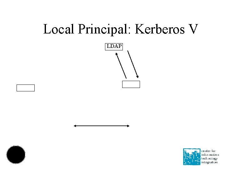 Local Principal: Kerberos V LDAP 