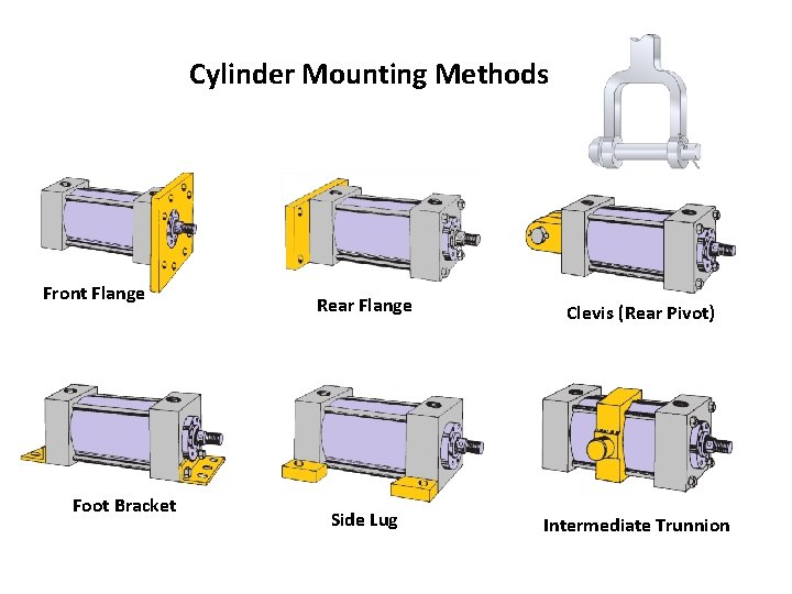 Cylinder Mounting Methods Front Flange Foot Bracket Rear Flange Clevis (Rear Pivot) Side Lug