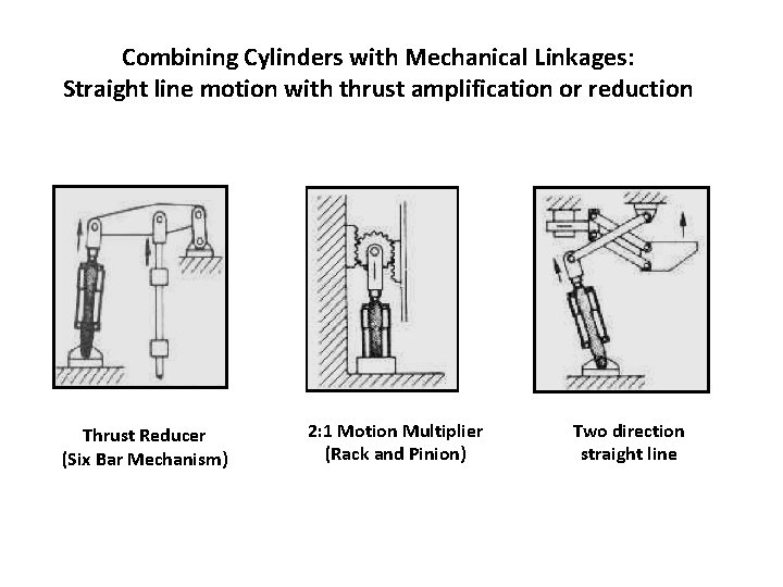 Combining Cylinders with Mechanical Linkages: Straight line motion with thrust amplification or reduction Thrust