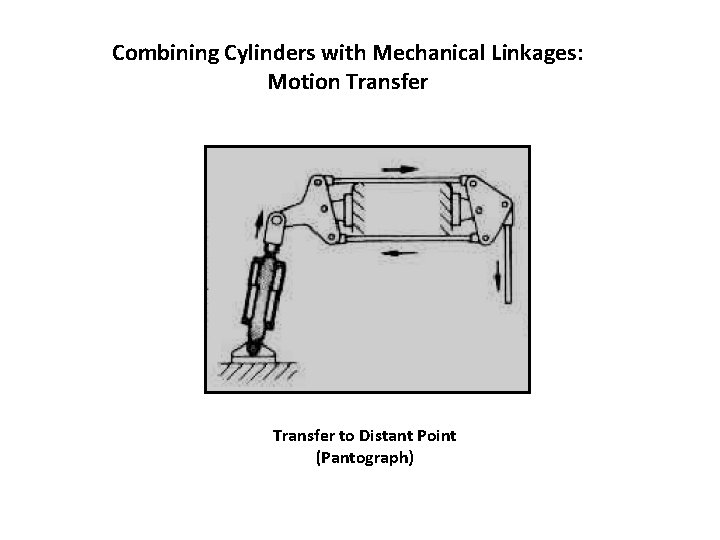 Combining Cylinders with Mechanical Linkages: Motion Transfer to Distant Point (Pantograph) 