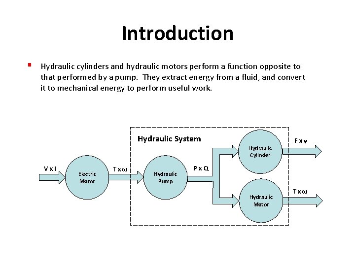 Introduction § Hydraulic cylinders and hydraulic motors perform a function opposite to that performed