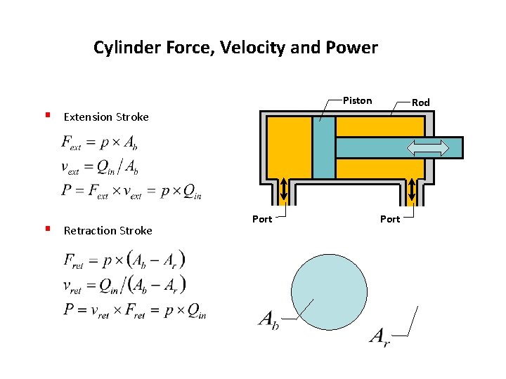 Cylinder Force, Velocity and Power Piston § Extension Stroke § Retraction Stroke Port Rod