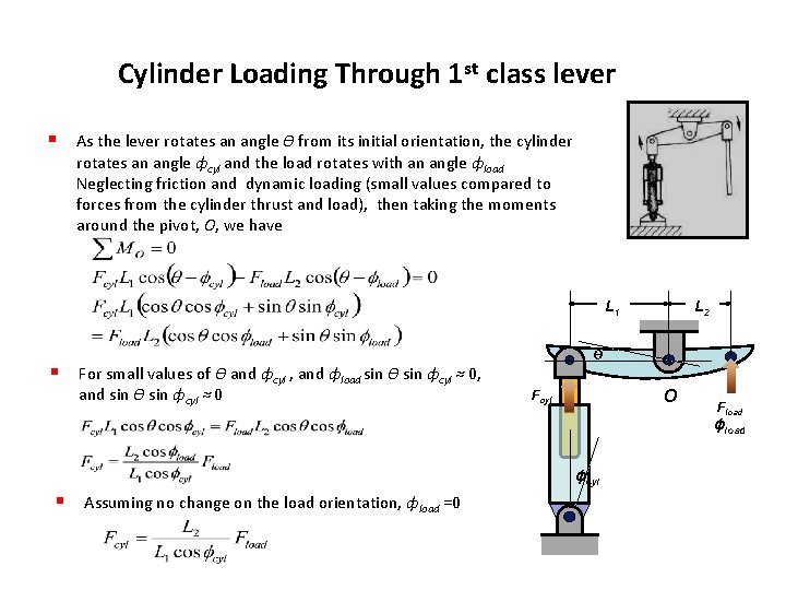 Cylinder Loading Through 1 st class lever § As the lever rotates an angle