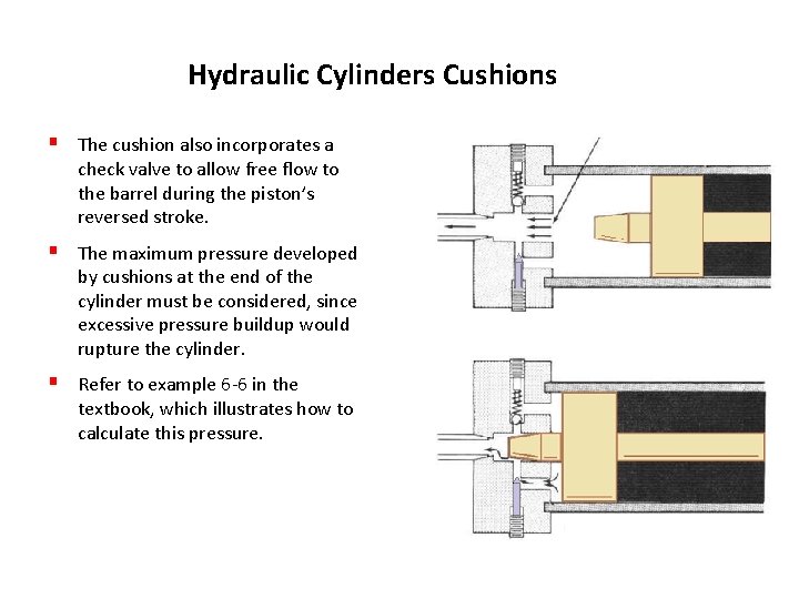 Hydraulic Cylinders Cushions § The cushion also incorporates a check valve to allow free