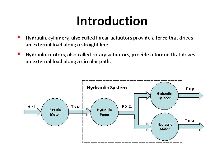 Introduction § Hydraulic cylinders, also called linear actuators provide a force that drives an