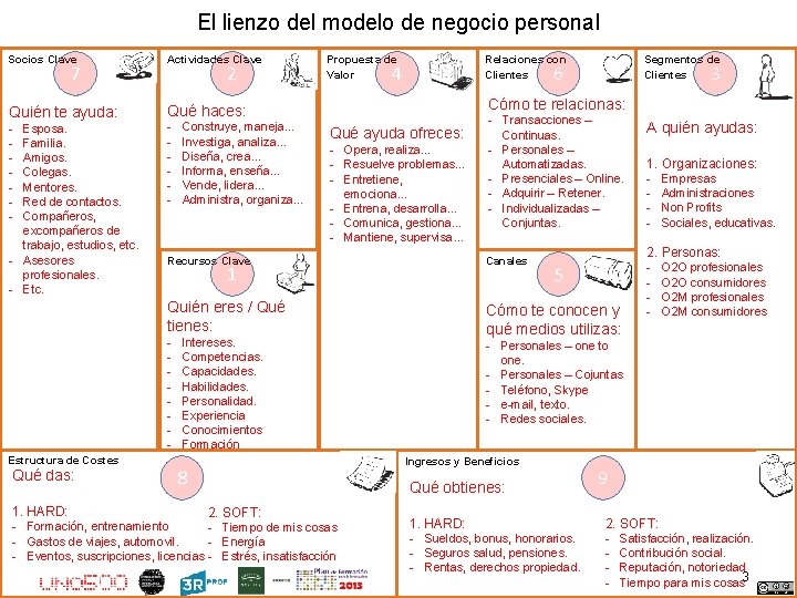 Ejercicio 1 C Mi modelo de negocio personal