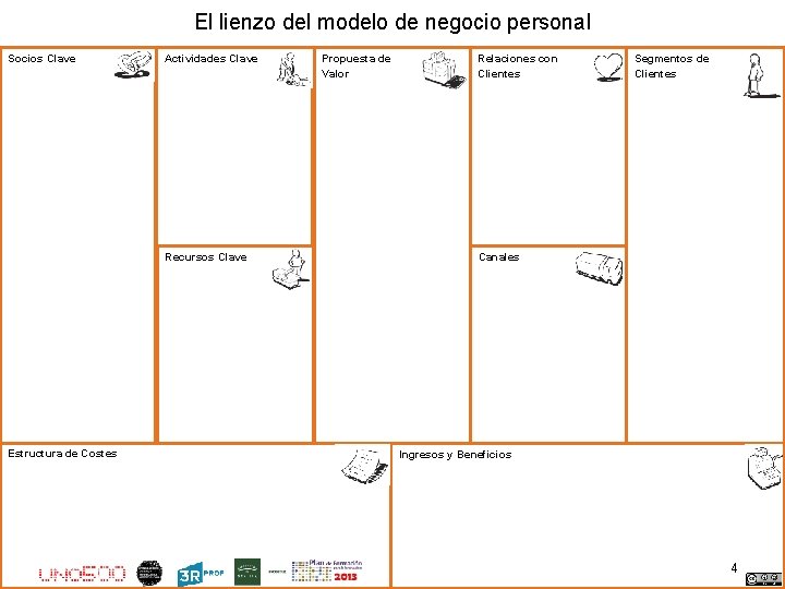 El lienzo del modelo de negocio personal Socios Clave Actividades Clave Recursos Clave Estructura El lienzo del modelo de negocio personal Socios Clave Actividades Clave Recursos Clave Estructura