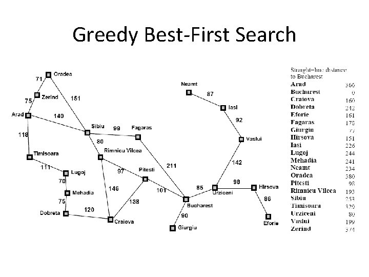 Greedy Best-First Search 