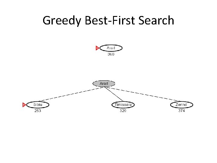 Greedy Best-First Search 