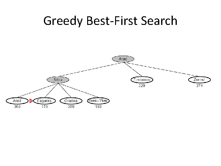Greedy Best-First Search Greedy Best-First Search