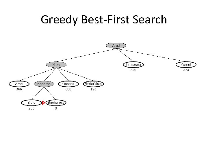 Greedy Best-First Search 