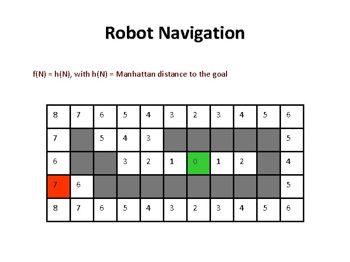 Robot Navigation f(N) = h(N), with h(N) = Manhattan distance to the goal 8