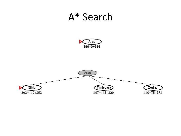 A* Search 