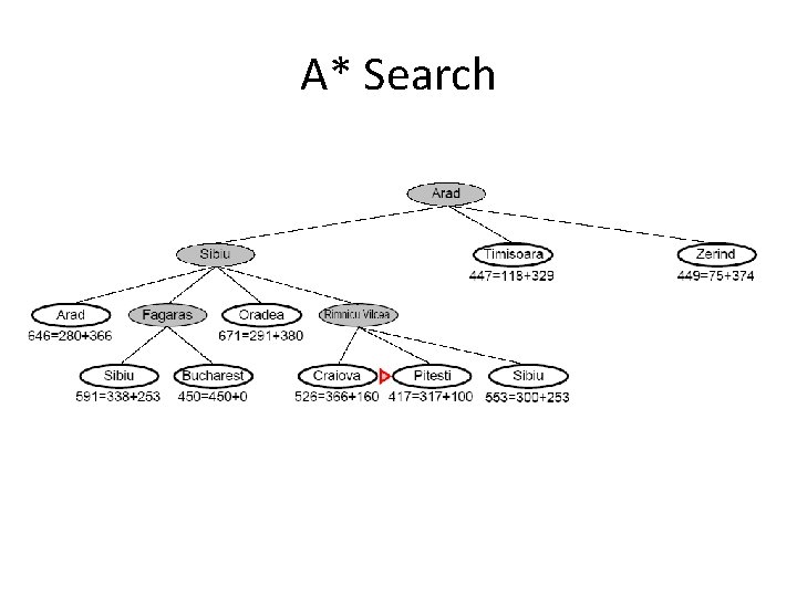 A* Search 