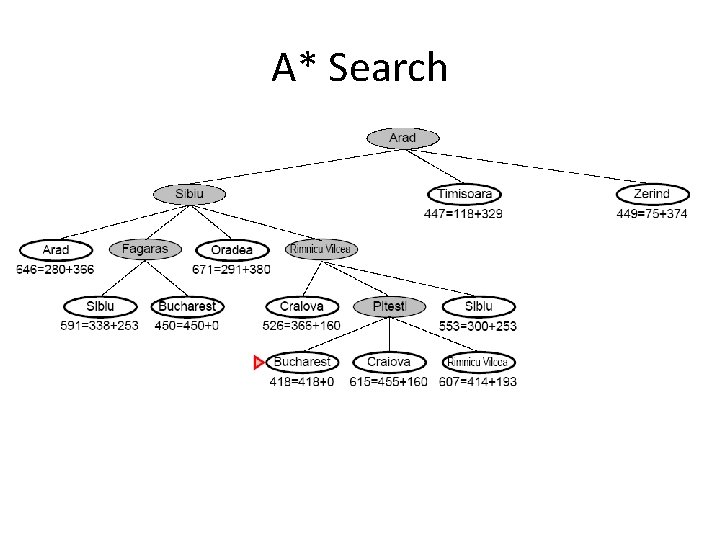 A* Search 