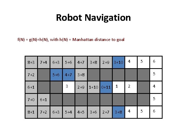 Robot Navigation f(N) = g(N)+h(N), with h(N) = Manhattan distance to goal 8 8+3