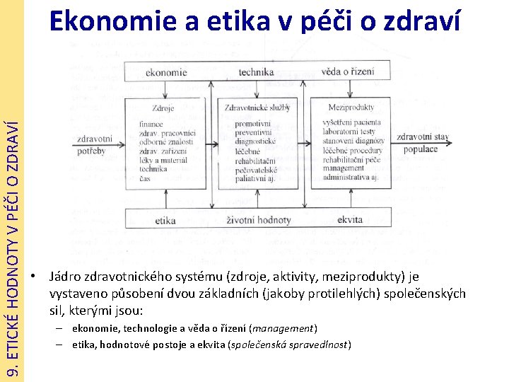 9. ETICKÉ HODNOTY V PÉČI O ZDRAVÍ Ekonomie a etika v péči o zdraví