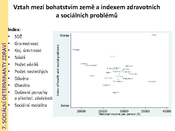 7. SOCIÁLNÍ DETERMINANTY ZDRAVÍ Vztah mezi bohatstvím země a indexem zdravotních a sociálních problémů