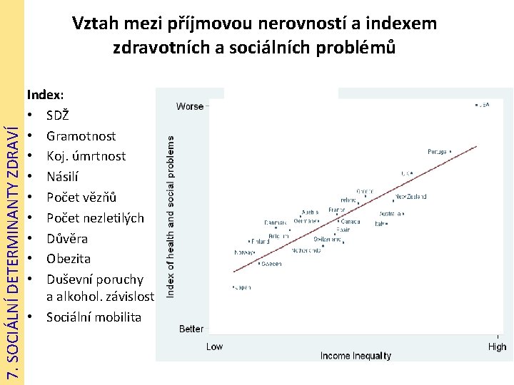 7. SOCIÁLNÍ DETERMINANTY ZDRAVÍ Vztah mezi příjmovou nerovností a indexem zdravotních a sociálních problémů