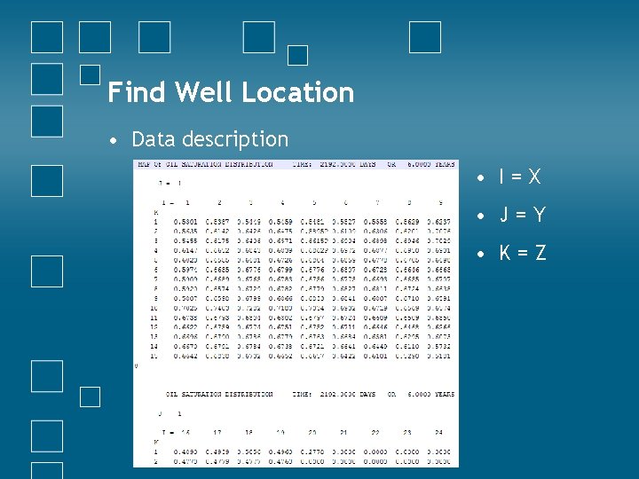 Find Well Location • Data description • I=X • J=Y • K=Z 