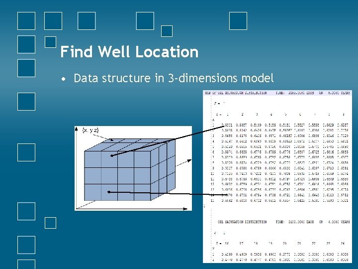 Find Well Location • Data structure in 3 -dimensions model 